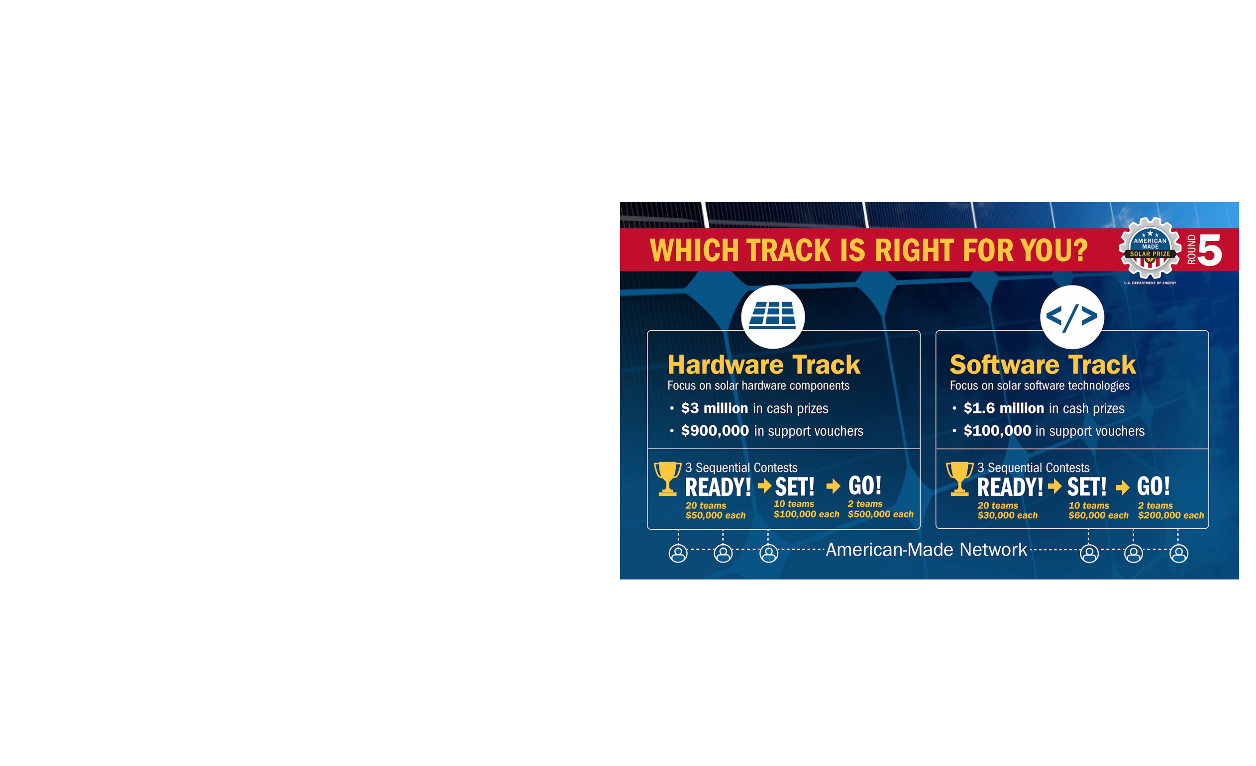 American Made Solar Prize